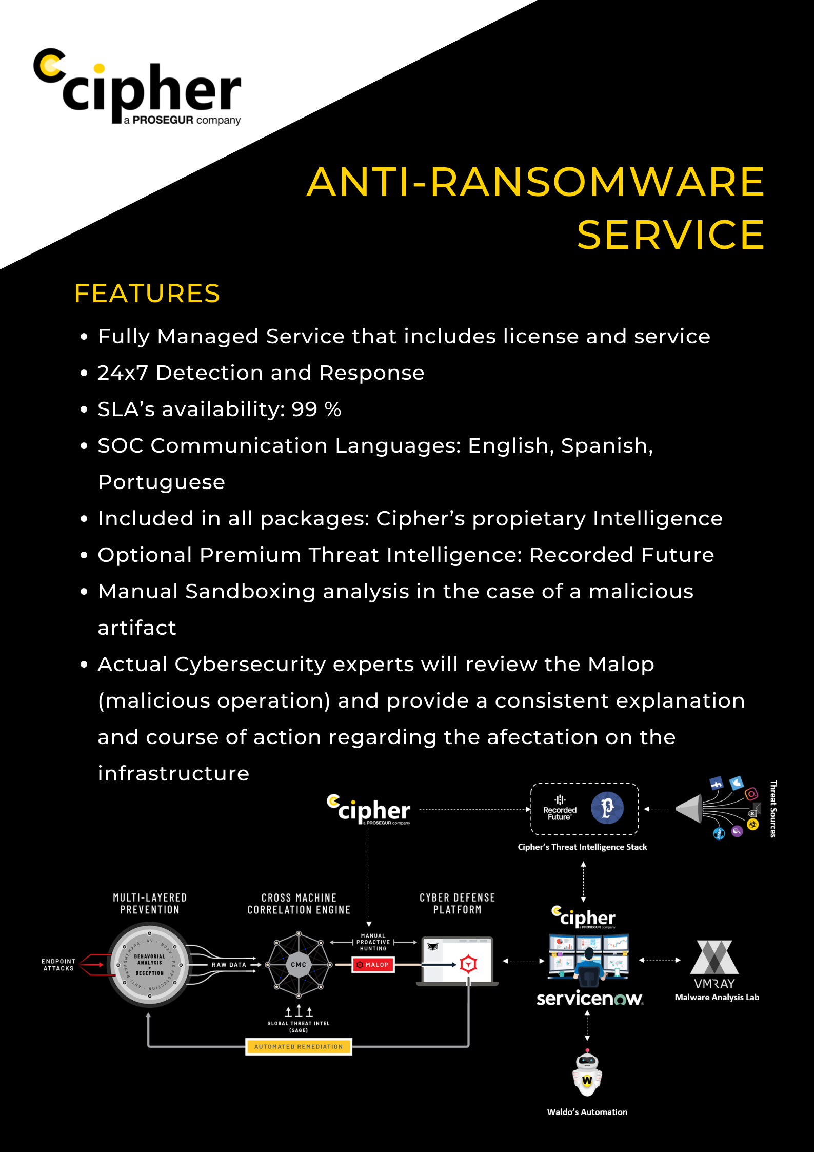 Cópia de Datasheet Anti Ransomware Landing page-1