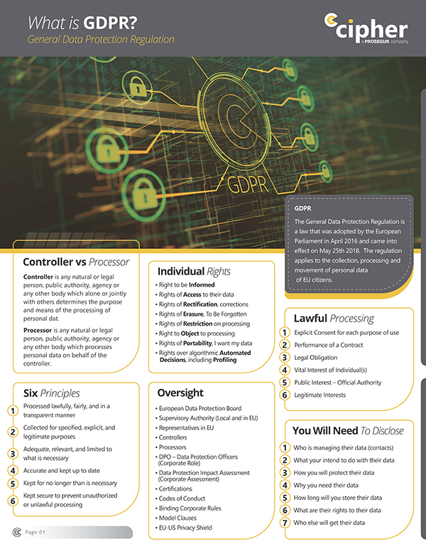 GDPR Cheat Sheet